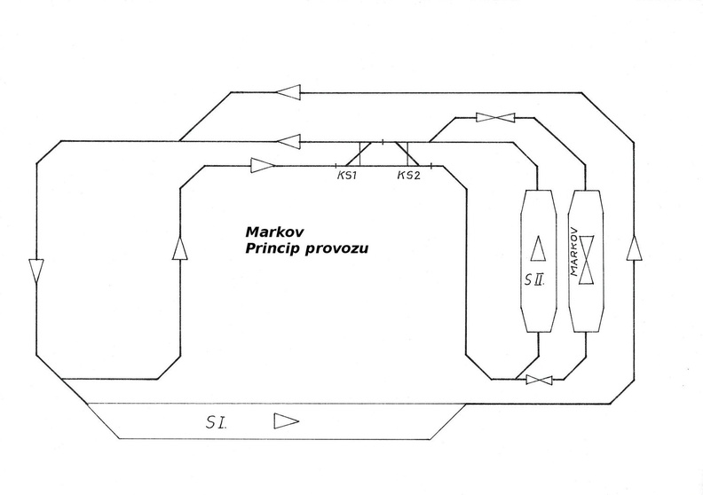 Markov princip DF